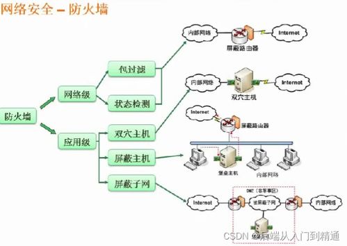 信息系統(tǒng)安全中的對稱加密技術(shù) 軟件設(shè)計與信息咨詢服務(wù)的融合