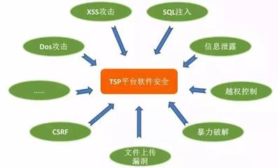 2016智能網聯汽車信息安全年度報告搶&ldquo;鮮&rdquo;看