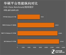 從頂級型號看主板5年發(fā)展 三大廠商的技術(shù)競賽與市場變遷